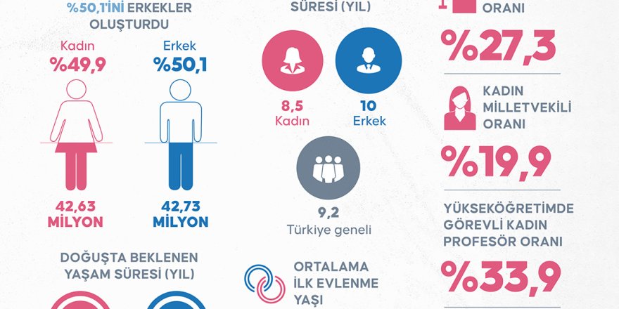 TÜBİTAK VE TÜİK KADINA ŞİDDETİ ARAŞTIRDI. BAKIN ORTAYA NE SONUÇLAR ÇIKTI