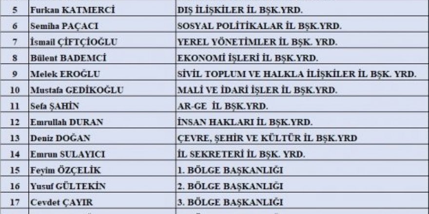 AK PARTİ İZMİR'DE YÜRÜTME KURULU BELLİ OLDU