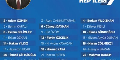 AK PARTİ İZMİR'DE 75 KİŞİLİK YENİ İL YÖNETİMİ BELLİ OLDU