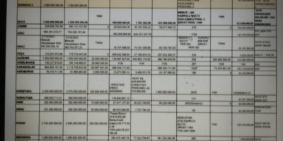 CEMİL TUGAY'DAN KARŞIYAKA'DA TARİHİ BORÇ...TAM 1.905.000.000,00 TL. ÜSTELİK YATIRIMDA YOK