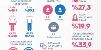 TÜBİTAK VE TÜİK KADINA ŞİDDETİ ARAŞTIRDI. BAKIN ORTAYA NE SONUÇLAR ÇIKTI