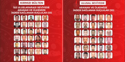 8 ülkeden 63 suçlunun Türkiye'ye iadesi sağlandı