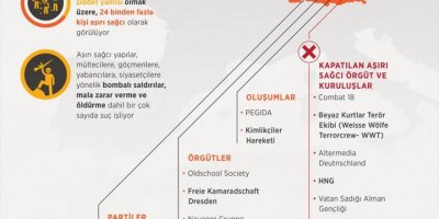 ALMANYA'DA FAŞİST TERÖRİST GRUPLAR...GRAFİK HABER