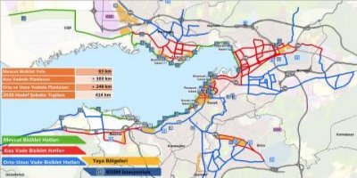 İZMİR'E 58 KİLOMETRE BİSİKLET VE YAYA YOLU YAPILACAK