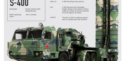 REUTERS: 'TÜRKİYE BUGÜN S-400 FÜZELERİNİ TEST EDECEK'