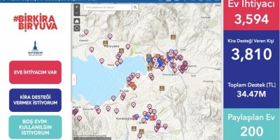 İZMİRLİLERİN BAĞIŞLADIĞI PARALAR İZMİRLİ DEPREMZEDELERE VERİLMEYE BAŞLANDI..ARACI BÜYÜKŞEHİR