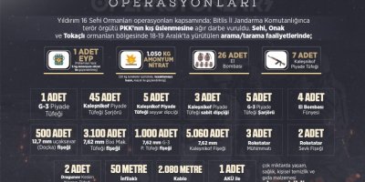 ORMANDA TERÖRE DARBE..BAKANLIK AÇIKLADI..TONLARCA BOMBA...