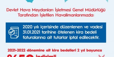 HAVALİMANLARINDAKİ İŞLETMELERE KİRA İNDİRİMİ..BAKANLIK DUYURDU..