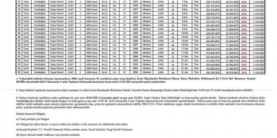 İZMİR BÜYÜKŞEHİR BELEDİYENİN 35 KONUTUNU SATIŞA ÇIKARDI..5 AY ÖNCE 57 TANESİNİ SATMIŞTI