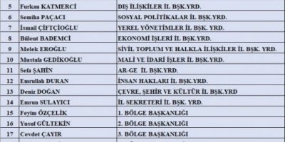 AK PARTİ İZMİR'DE YÜRÜTME KURULU BELLİ OLDU