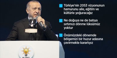 CUMHURBAŞKANI ERDOĞAN 2023 MANİFESTOSUNU AÇIKLADI