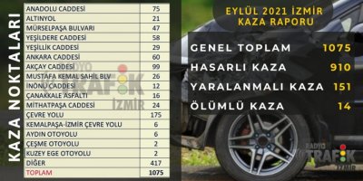 İZMİR’DE TRAFİK KAZASI REKORU: 30 GÜNDE BİN 75 KAZA..SAVAŞ GİBİ