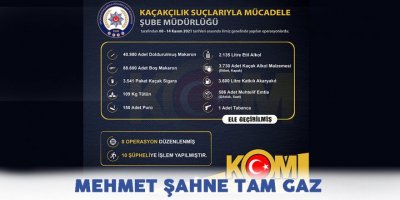 MEHMET ŞAHNE TAM GAZ...İZMİR'DE KAÇAKÇILIK OPERASYONLARI