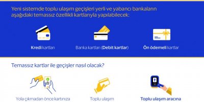 İZMİR'DE TOPLU ULAŞIMDA TEMASSIZ KART KOLAYLIĞI