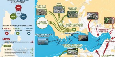 YERSENİZ...İZSU İZMİR KÖRFEZİ 'İYİLEŞİYOR' DEDİ